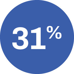 31%