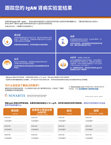 Lab numbers tracker – Chinese (simplified) version